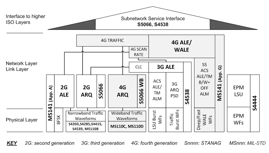 Wideband HF House
