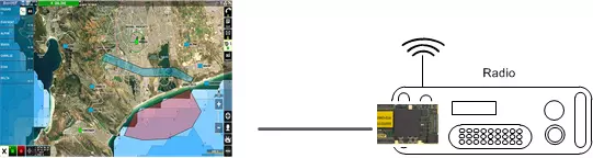RT Products complemented by Embedded TC Products