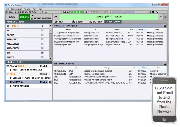 GatePoint | Radio Network Email Software