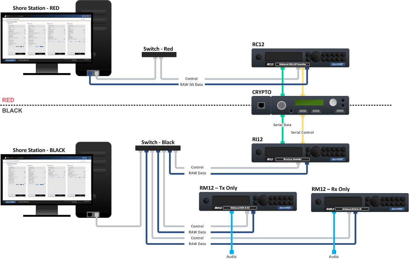 RapidM Services