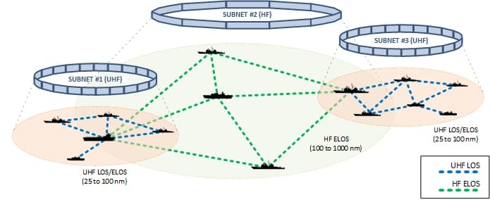 S4691 MARLIN – Concepts of Operation